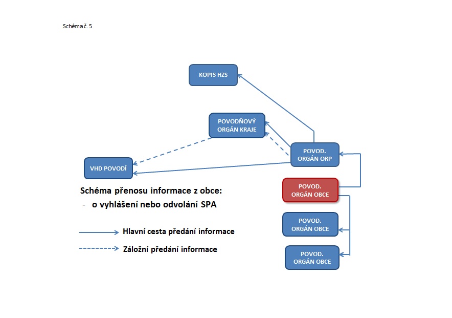 Schema_5